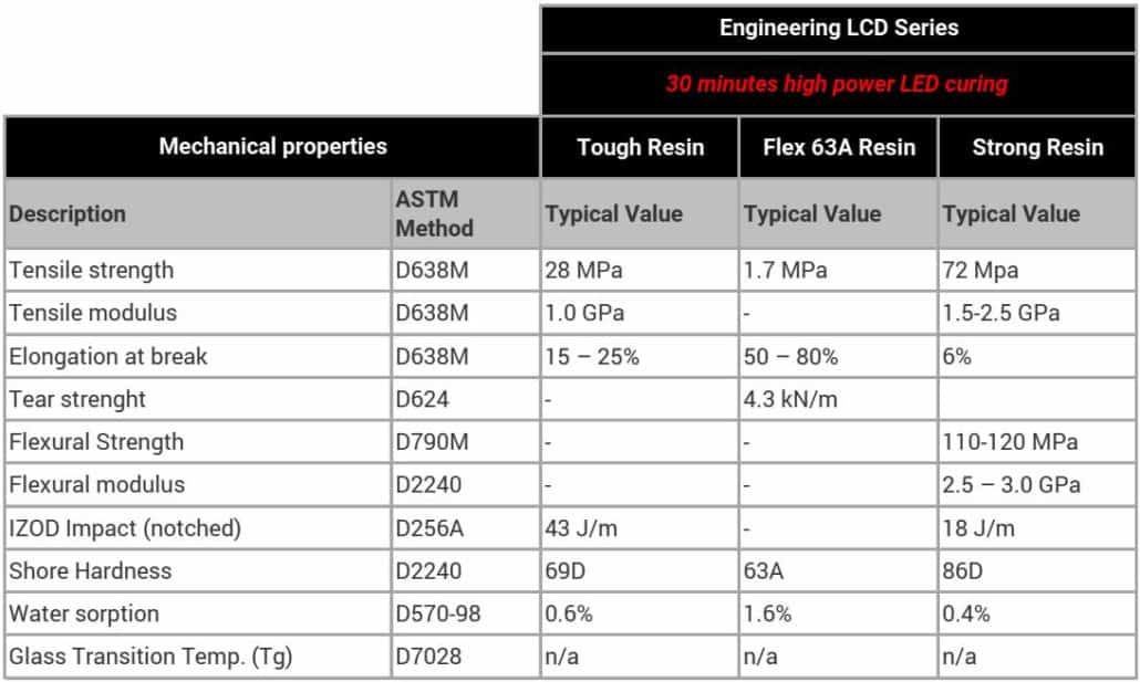 Formfutura - 3D Drucker Resin - Engineering LCD - Überblick